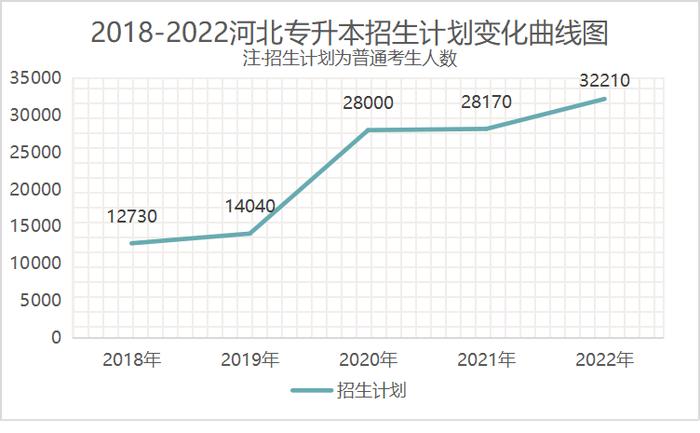 佳鑫诺发布《河北专升本考情白皮书》