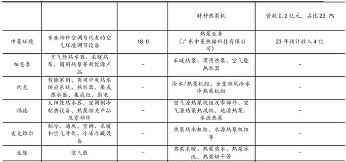 热泵订单增10倍！龙头股两个月16次涨停，产业链上市公司一览