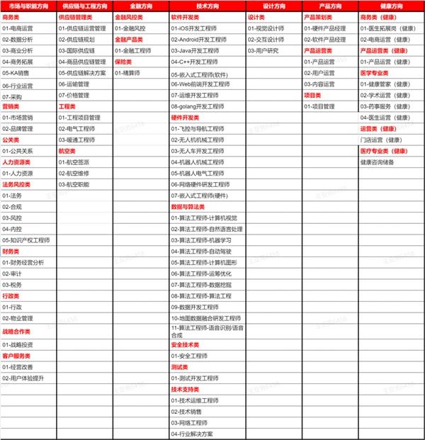 高效公平的校招笔试该如何准备？牛客招聘研究院准备好攻略了！