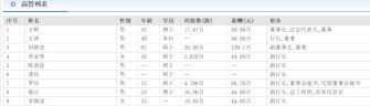 成都银行副行长罗结刚由行长助理提拔上来 去年薪酬68万