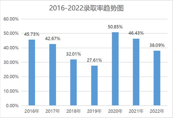 佳鑫诺发布《河北专升本考情白皮书》