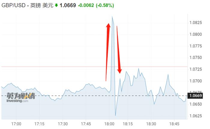 为防金融危机进一步蔓延 英国央行宣布临时购买长期国债