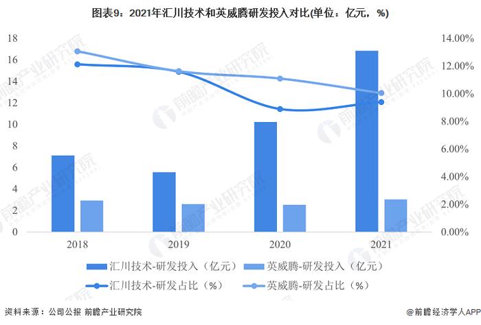 干货！2022年中国变频器行业龙头企业对比：汇川技术PK英威腾 谁是中国“变频器之王”？