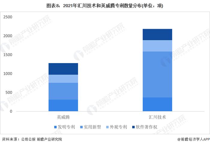 干货！2022年中国变频器行业龙头企业对比：汇川技术PK英威腾 谁是中国“变频器之王”？