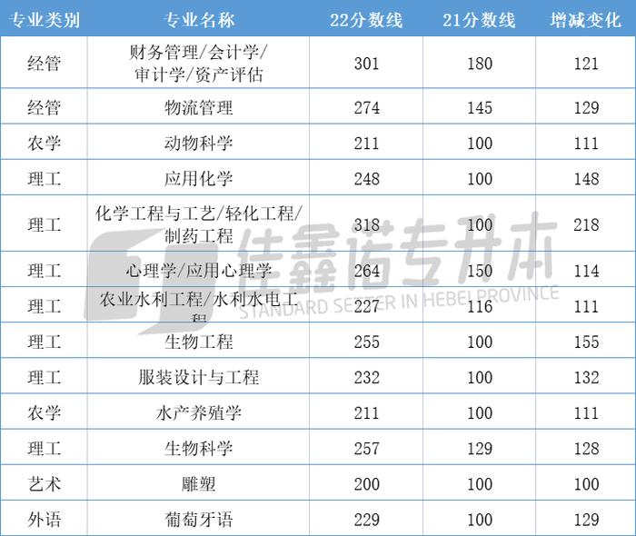 佳鑫诺发布《河北专升本考情白皮书》