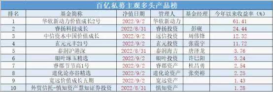 逆市狂涨61%！ 百亿私募华软新动力杀出重围，股票多头策略优势何在