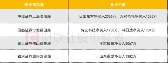 【数据看盘】老牌游资抢筹多只热泵概念股 外资连续3日买入两大白酒龙头