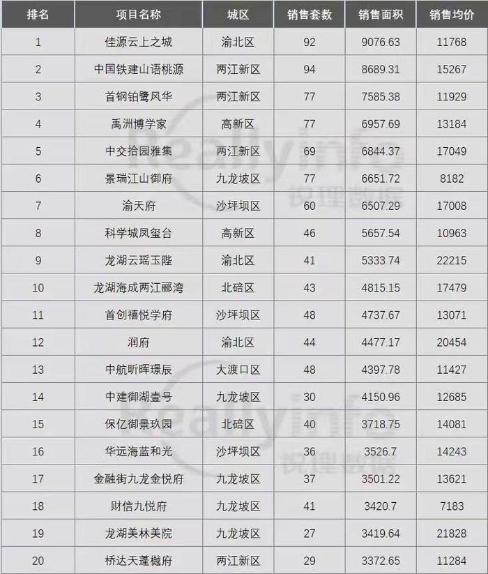 中国铁建首落重庆的“语系”产品，实景示范区即将亮相