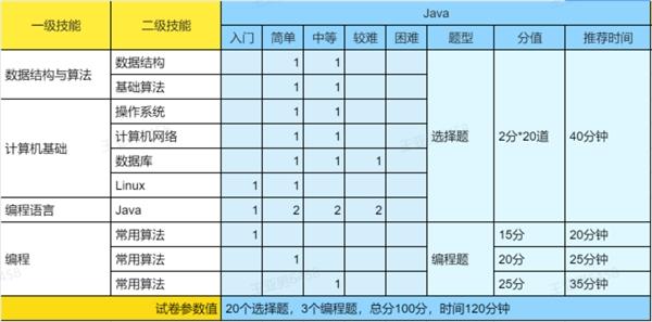 高效公平的校招笔试该如何准备？牛客招聘研究院准备好攻略了！