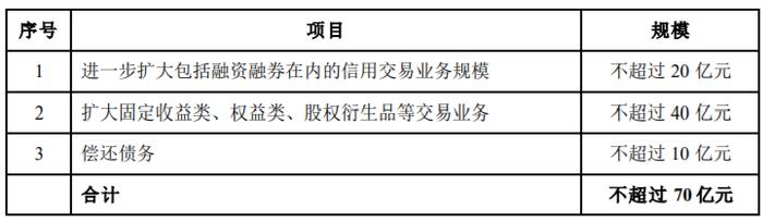 国联证券定增时隔一年拟再募资不超70亿元 股价跌停