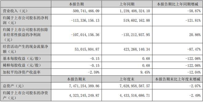 500年老字号太安堂被玩残：戴帽ST连续跌停