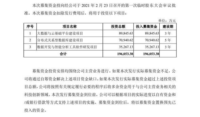 新股近3年亏损6.4亿，募集14.3亿，中一签亏多少？