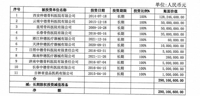 新华医疗又要卖医院了 一接盘方是关联方？旗下医院开诊连年亏损 资产负债率和流动比率逐年上升