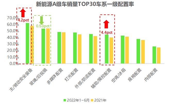 美云智数星谋云｜渗透空间TOP1，新能源A级车能否成为市场新宠？