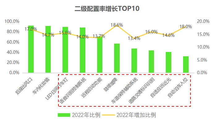 美云智数星谋云｜渗透空间TOP1，新能源A级车能否成为市场新宠？