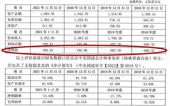 新华医疗又要卖医院了 一接盘方是关联方？旗下医院开诊连年亏损 资产负债率和流动比率逐年上升