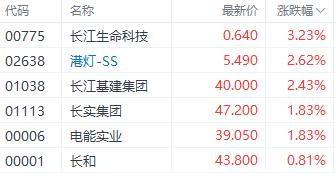 英国宣布救市计划 汇丰渣打及长和系集体回暖