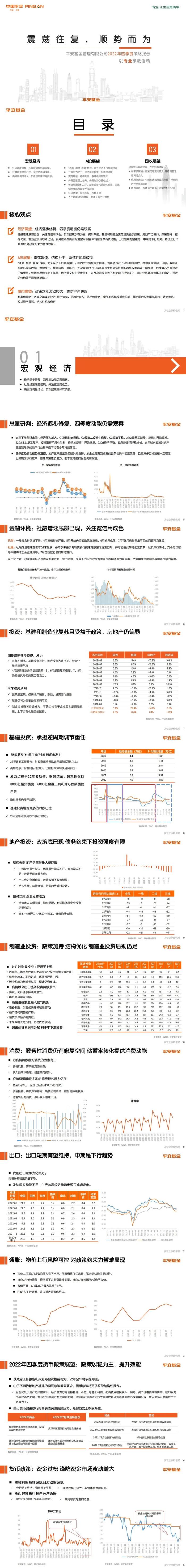 【平安基金】2022年四季度策略报告：震荡往复 服务性消费仍有修复空间