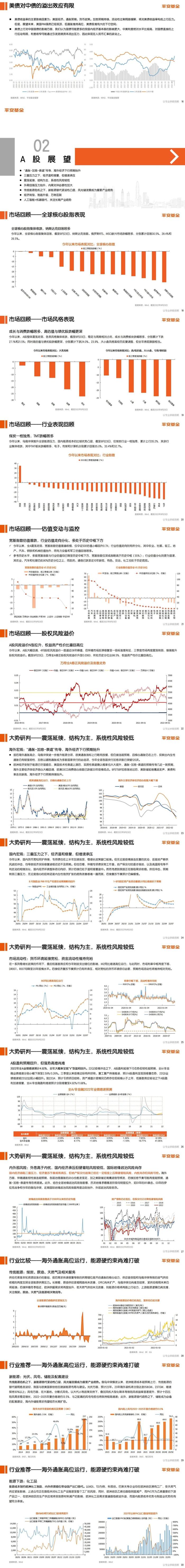 【平安基金】2022年四季度策略报告：震荡往复 服务性消费仍有修复空间