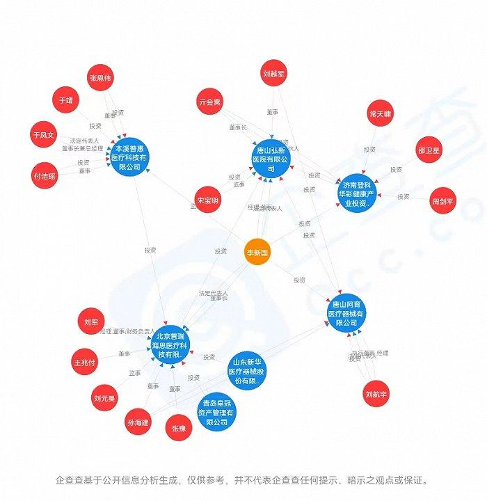 新华医疗又要卖医院了 一接盘方是关联方？旗下医院开诊连年亏损 资产负债率和流动比率逐年上升