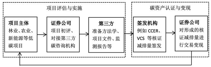 兴业证券探索碳金融业务模式， 以专业优势助力福建省企业绿色低碳发展