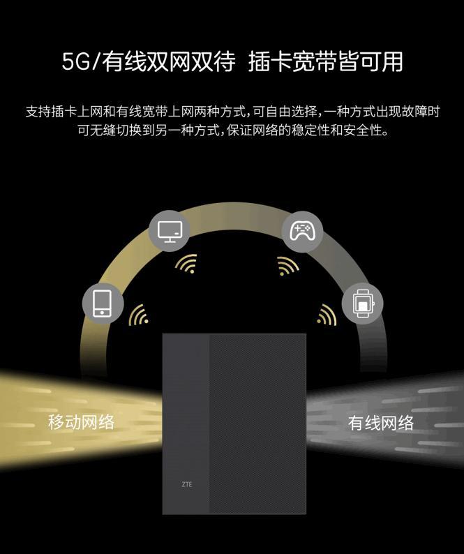 国际品质,国民价格,中兴新一代5G室内CPE MC888S正式发布