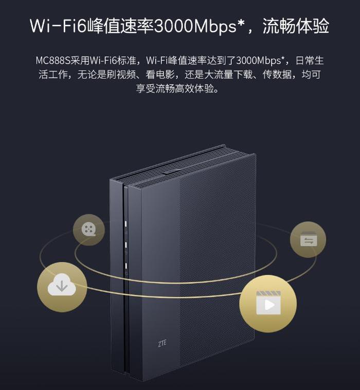 国际品质,国民价格,中兴新一代5G室内CPE MC888S正式发布