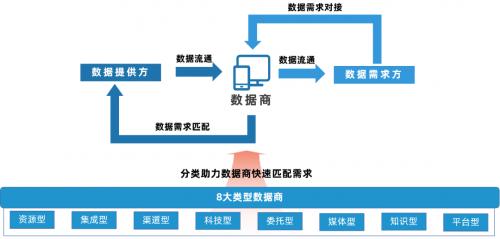 重磅首发|深圳数据交易市场创新举措！全国范围内首推数据商分级分类认证