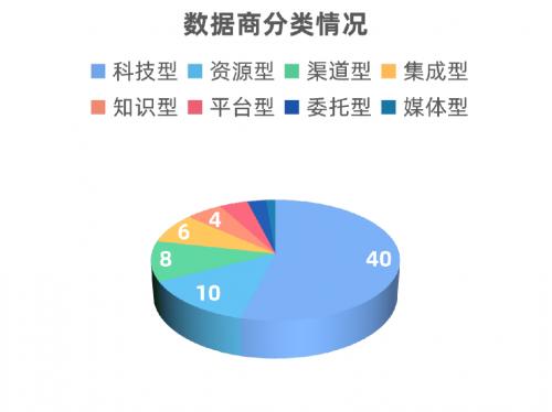 重磅首发|深圳数据交易市场创新举措！全国范围内首推数据商分级分类认证