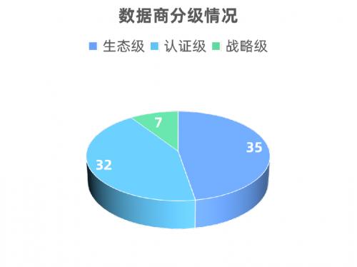 重磅首发|深圳数据交易市场创新举措！全国范围内首推数据商分级分类认证