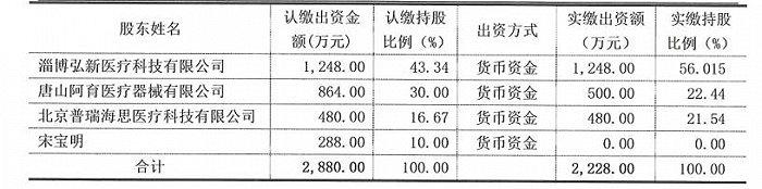 新华医疗又要卖医院了 一接盘方是关联方？旗下医院开诊连年亏损 资产负债率和流动比率逐年上升