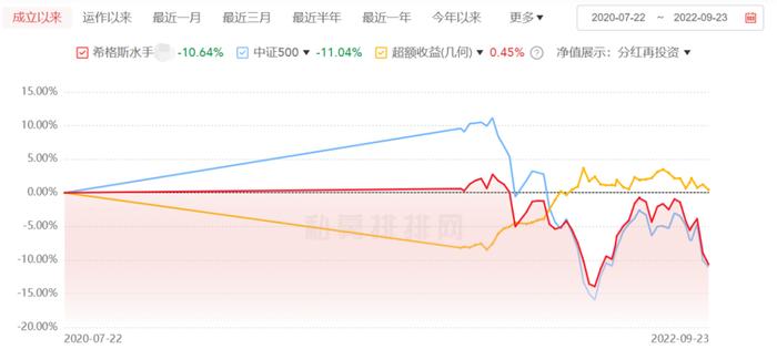 罕见！半年不收管理费 知名量化私募希格斯投资豁出去了！