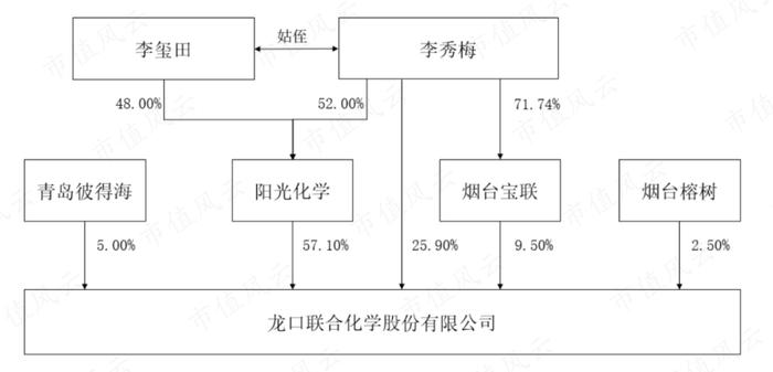 95后投行侄子身价5亿！联合化学，业绩得看DIC株式会社的脸色