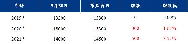 Mysteel节后预测：油厂陆续入市收购新米 节后花生油或继续偏强