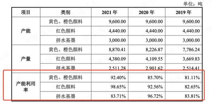 95后投行侄子身价5亿！联合化学，业绩得看DIC株式会社的脸色