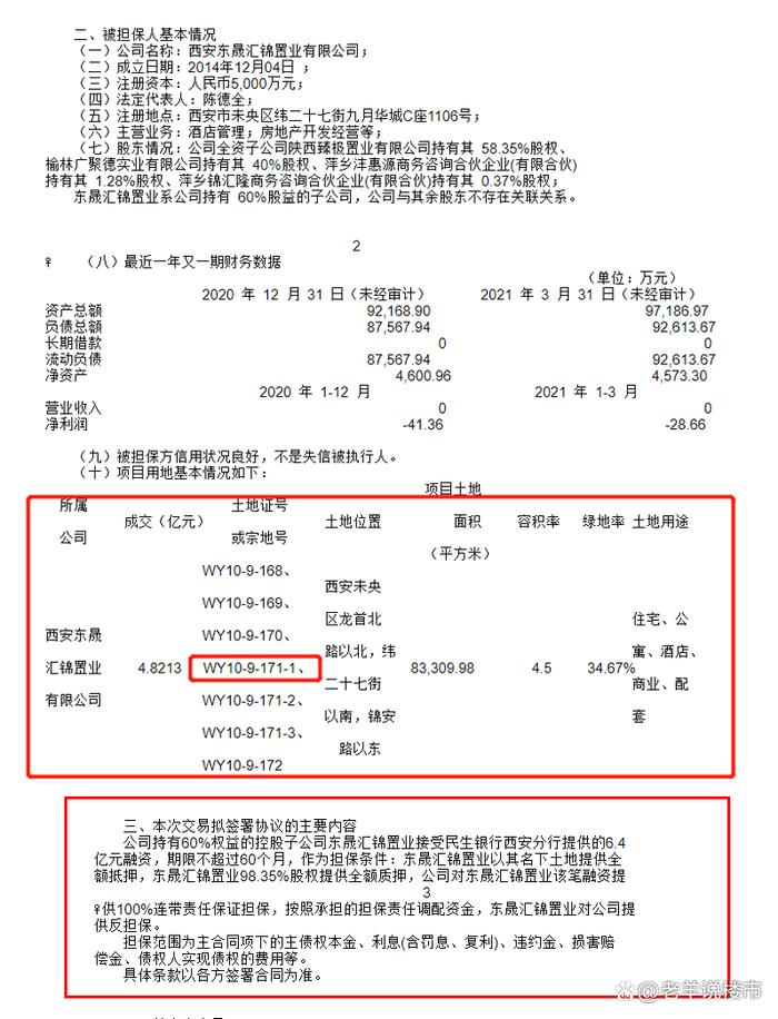 触目惊心！背债6.4亿，限制高消费！西安二环内翡丽西安敢买吗？