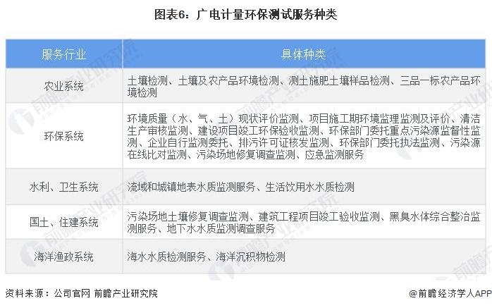 干货！2022年中国检验检测行业龙头企业分析——广电计量：打造一站式综合检测服务平台