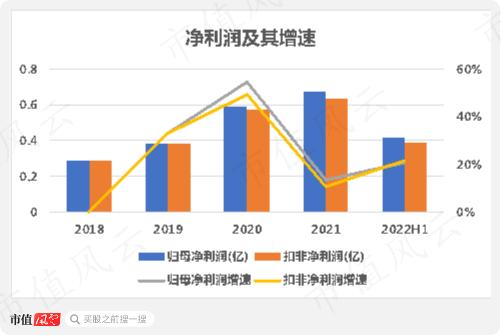 95后投行侄子身价5亿！联合化学，业绩得看DIC株式会社的脸色