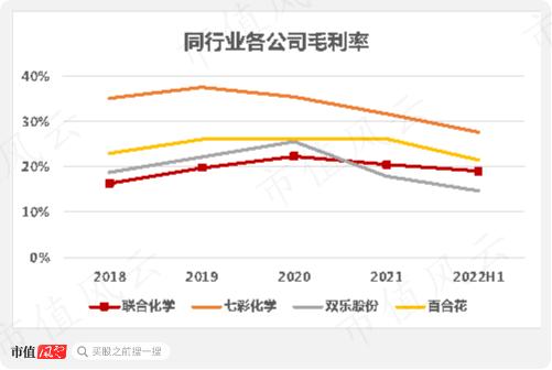 95后投行侄子身价5亿！联合化学，业绩得看DIC株式会社的脸色