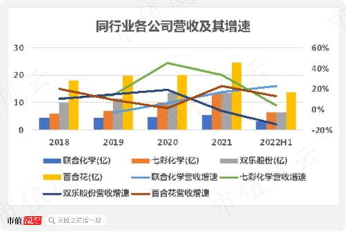 95后投行侄子身价5亿！联合化学，业绩得看DIC株式会社的脸色