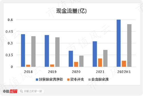 95后投行侄子身价5亿！联合化学，业绩得看DIC株式会社的脸色