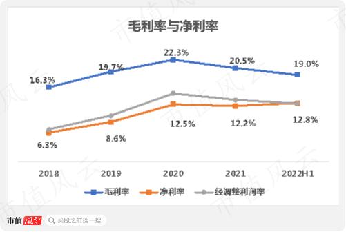 95后投行侄子身价5亿！联合化学，业绩得看DIC株式会社的脸色