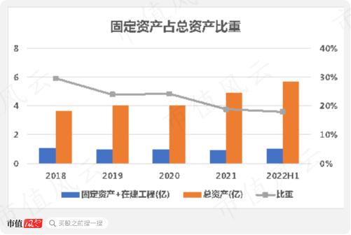 95后投行侄子身价5亿！联合化学，业绩得看DIC株式会社的脸色