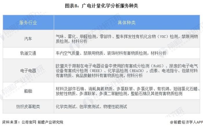 干货！2022年中国检验检测行业龙头企业分析——广电计量：打造一站式综合检测服务平台