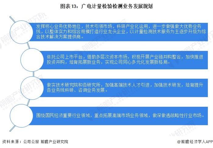 干货！2022年中国检验检测行业龙头企业分析——广电计量：打造一站式综合检测服务平台