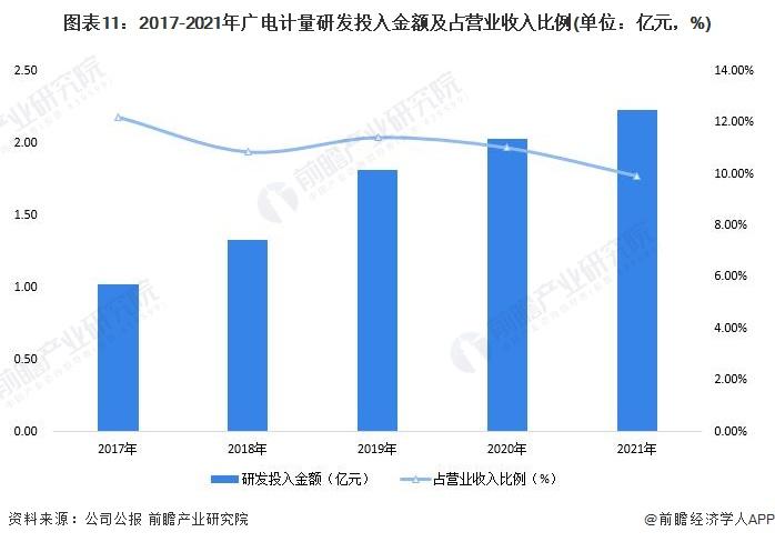 干货！2022年中国检验检测行业龙头企业分析——广电计量：打造一站式综合检测服务平台