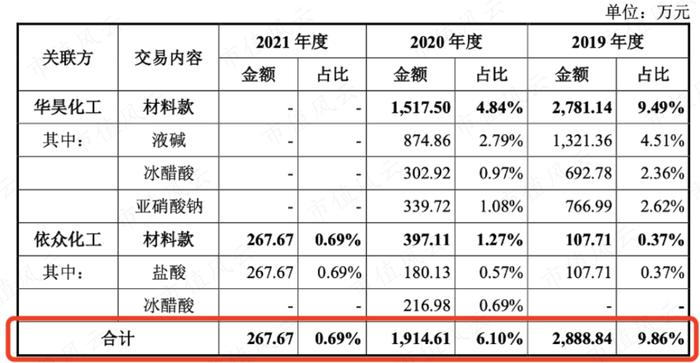 95后投行侄子身价5亿！联合化学，业绩得看DIC株式会社的脸色