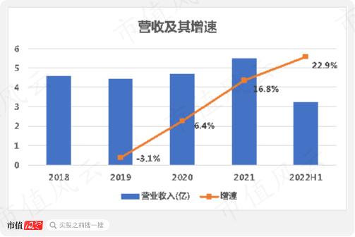 95后投行侄子身价5亿！联合化学，业绩得看DIC株式会社的脸色