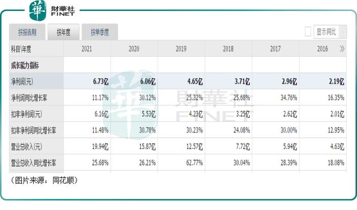 股价录得放量4连板！已累跌66%的大博医疗（002901.SZ）就此止跌回升？