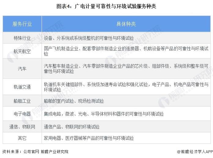 干货！2022年中国检验检测行业龙头企业分析——广电计量：打造一站式综合检测服务平台